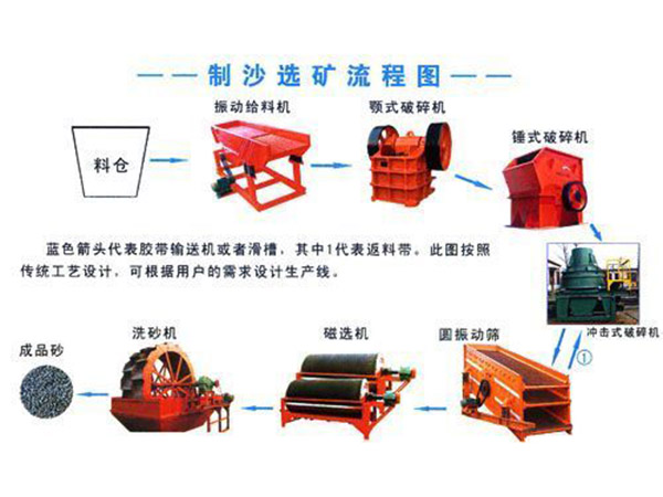 破碎設備工作流程